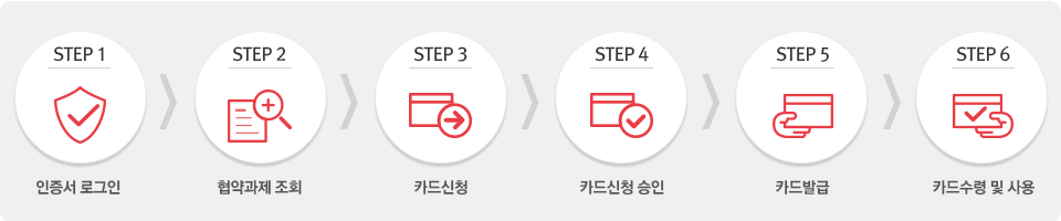 카드발급안내